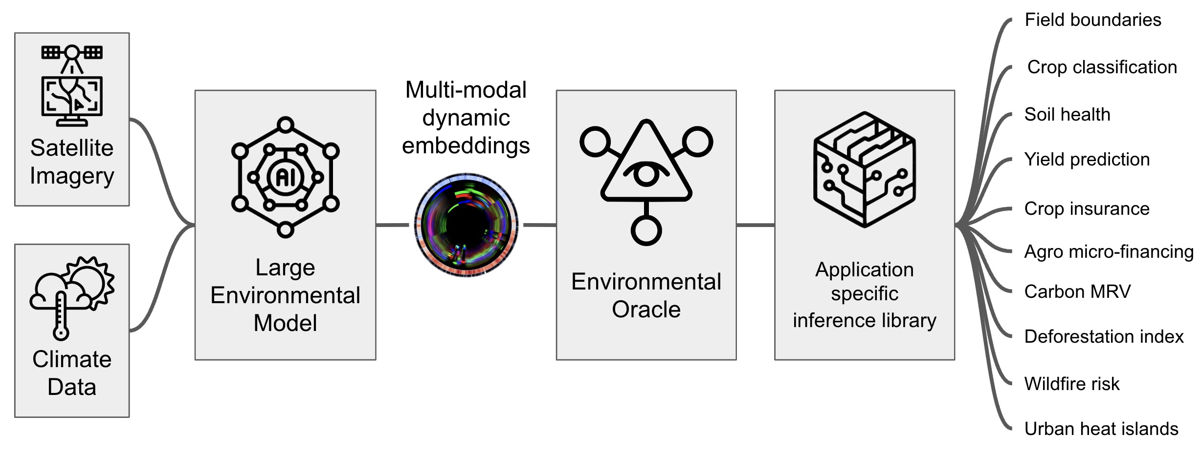EcoMandala Architecture